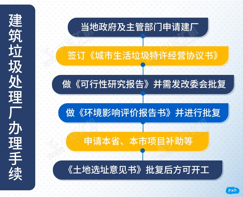 建筑垃圾處理廠(chǎng)手續