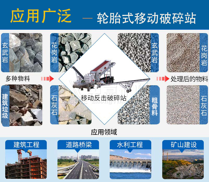 應用領(lǐng)域